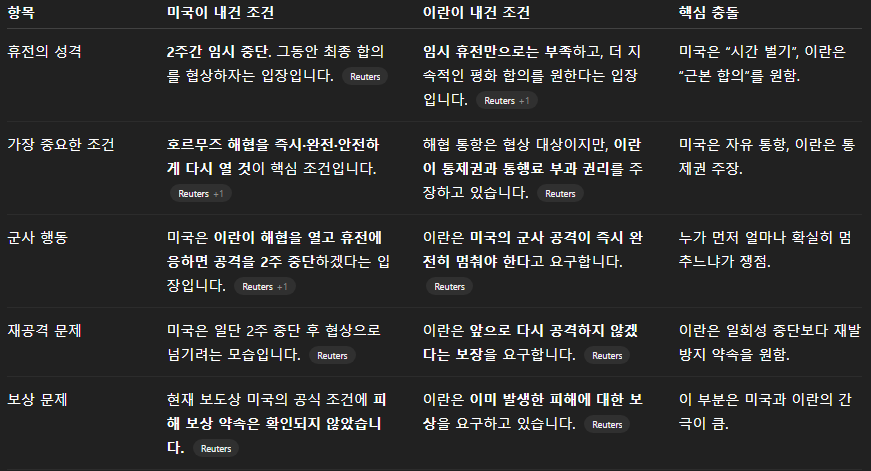 미국-이란 전쟁 이후...