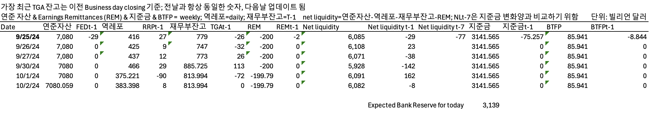 10월 2일 유동성 현황