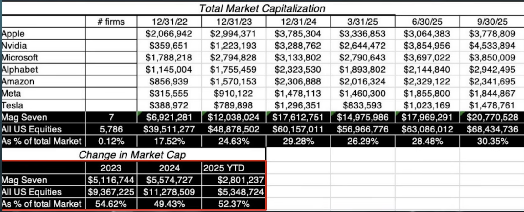 다모다란 - 미국 주식 비싼데 팔아야 하나?