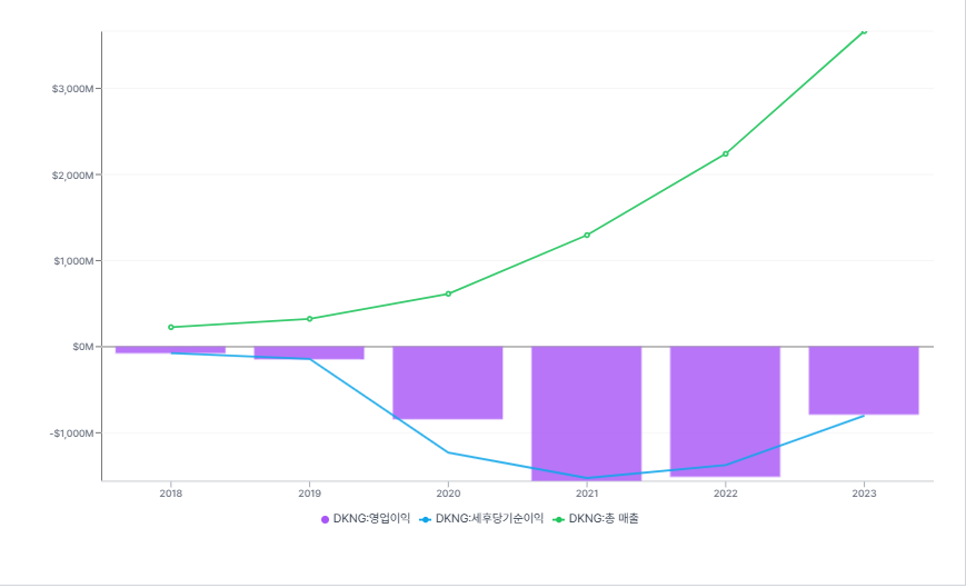 3개이익.PNG