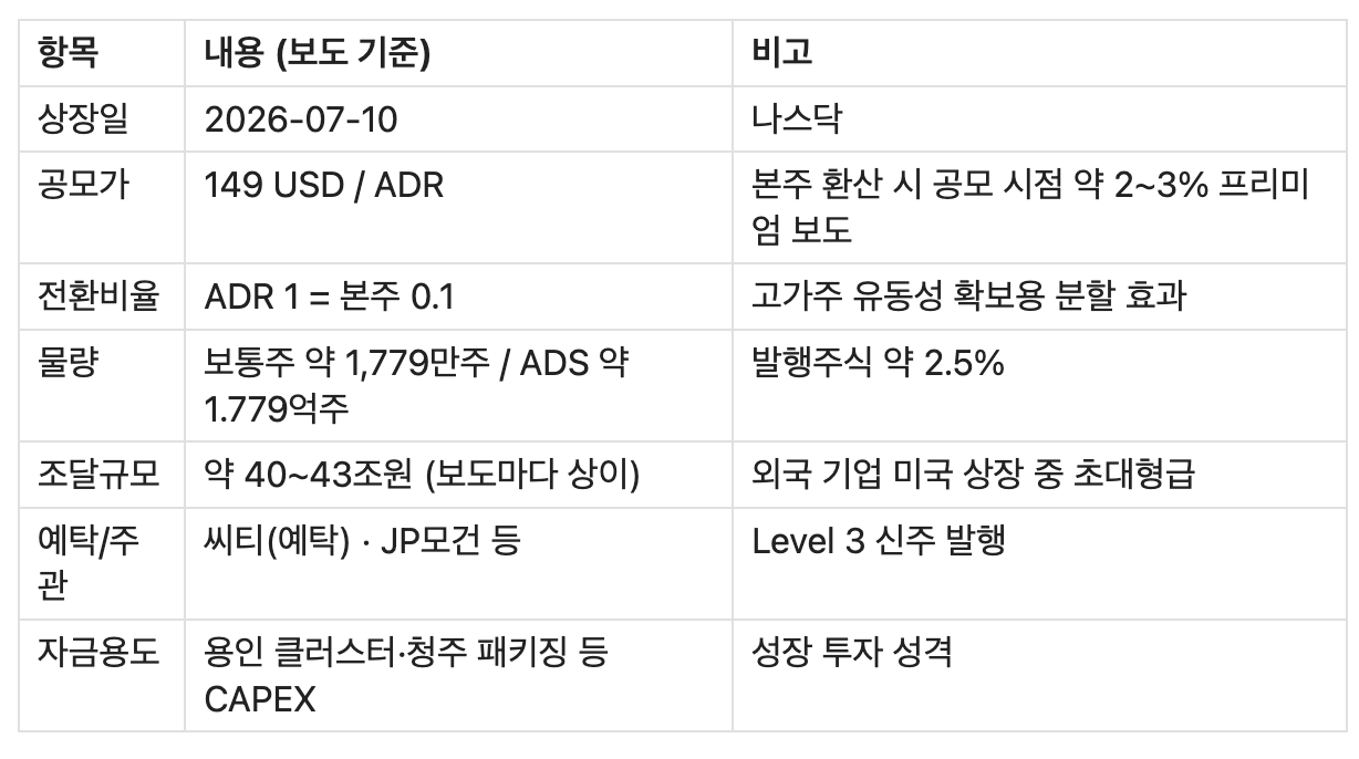 SK하이닉스 ADR 상장과 본주 주가 상관관계 분석