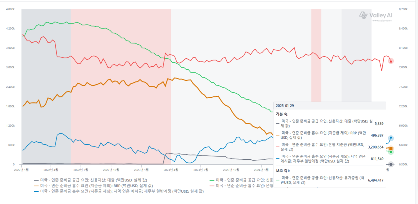 월가아재 시황칼럼 94편 읽고 근거 찾아보기.