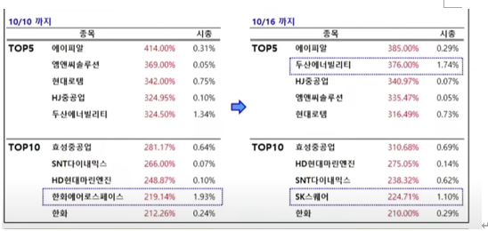 이차전지간다.