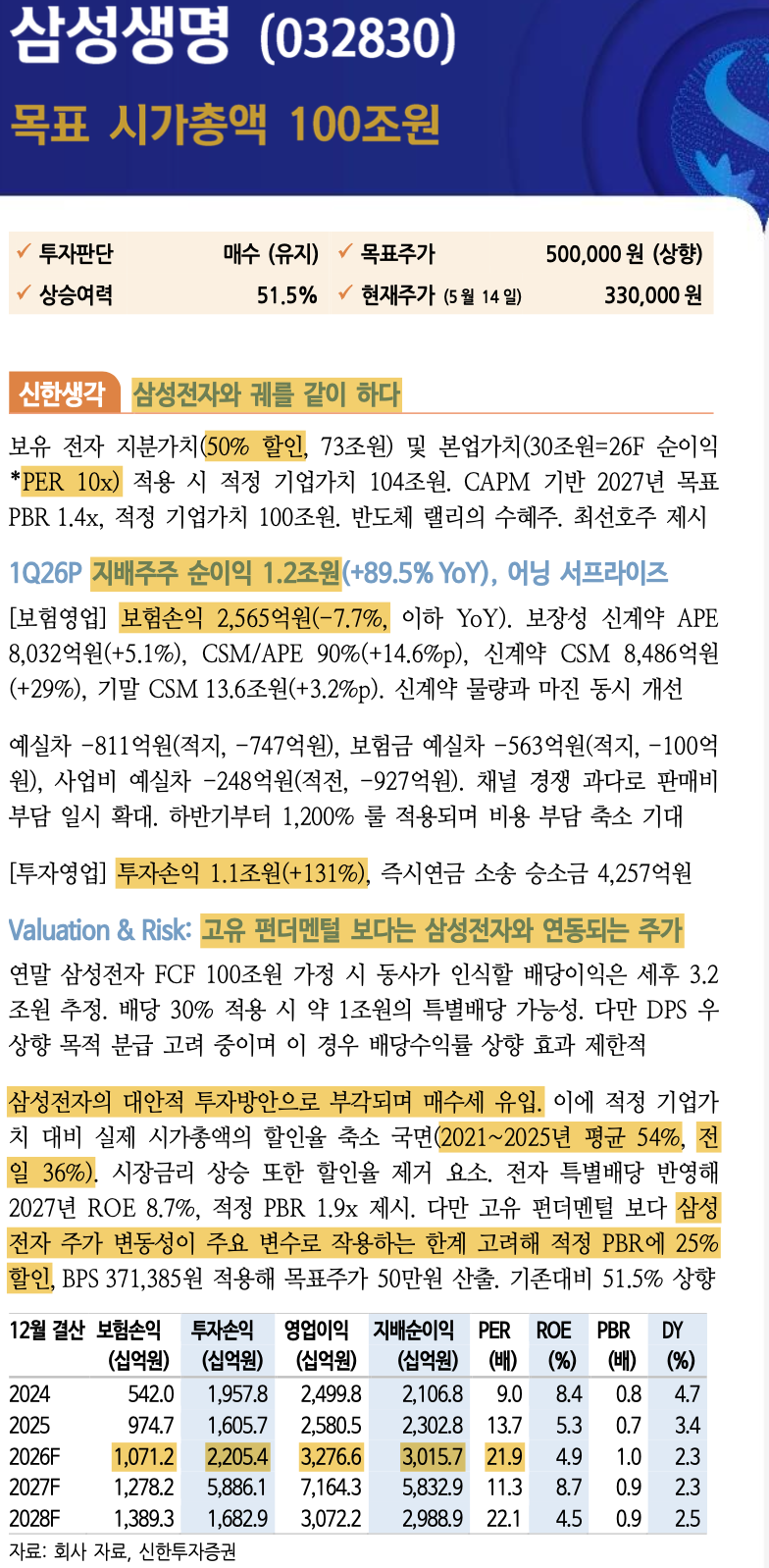 흩어지지 않게 생각 붙잡아두기 (2026.05.19)