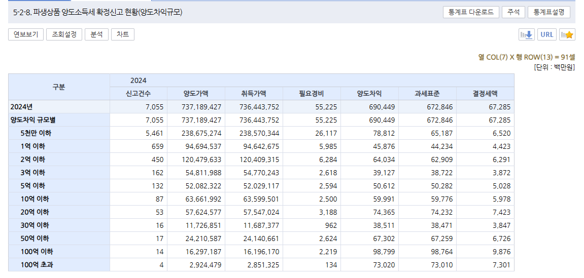 24귀속파생양도통계.png