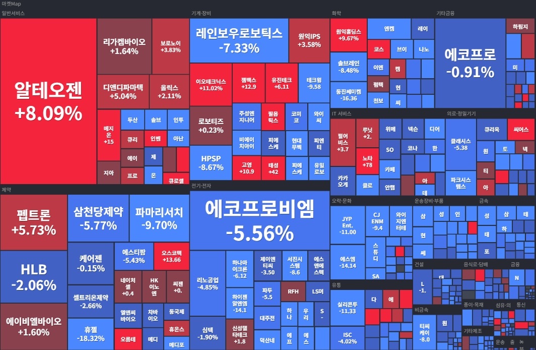 코스닥(1주).jpg