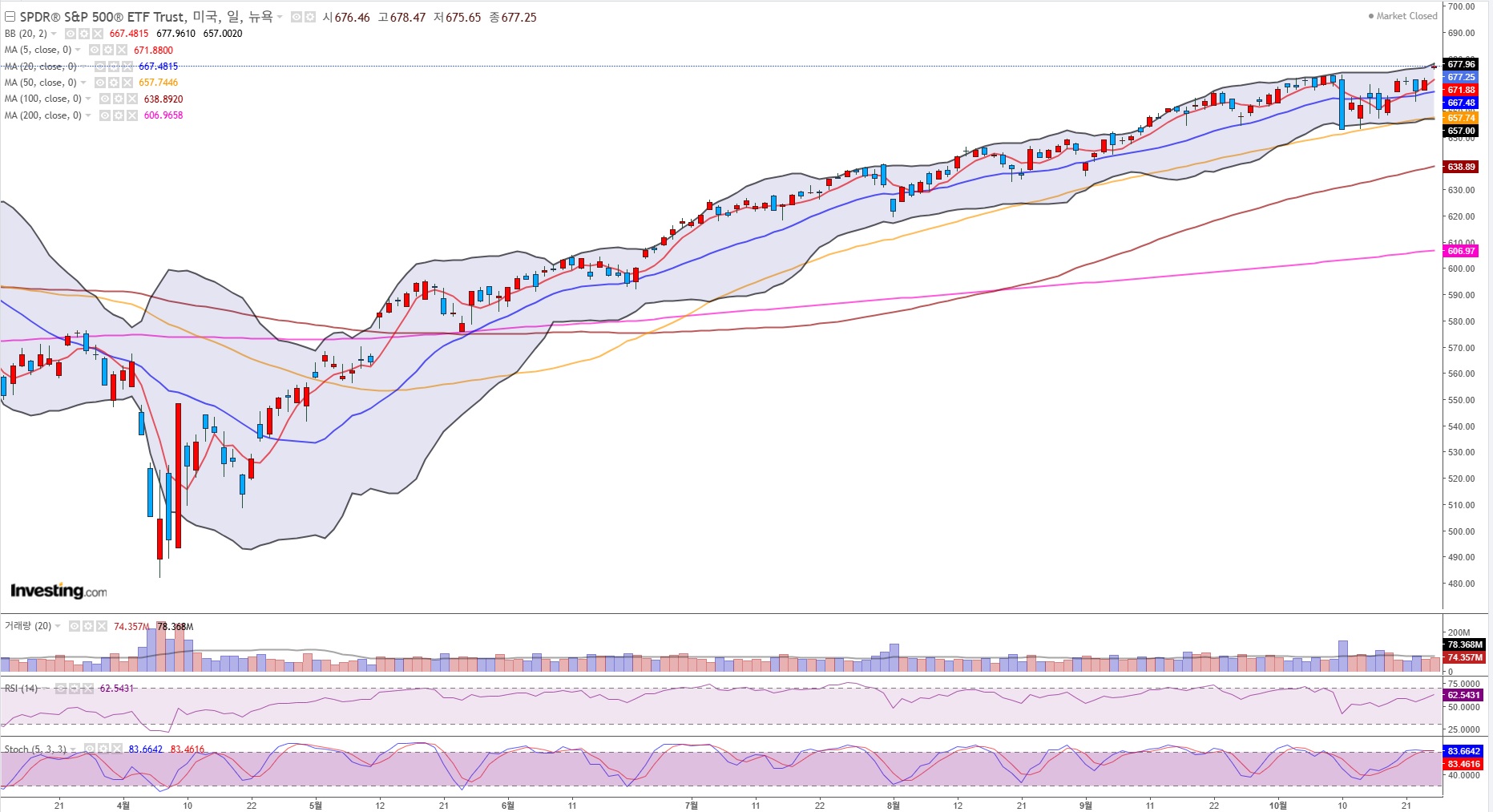 S&P 500(일봉).jpg