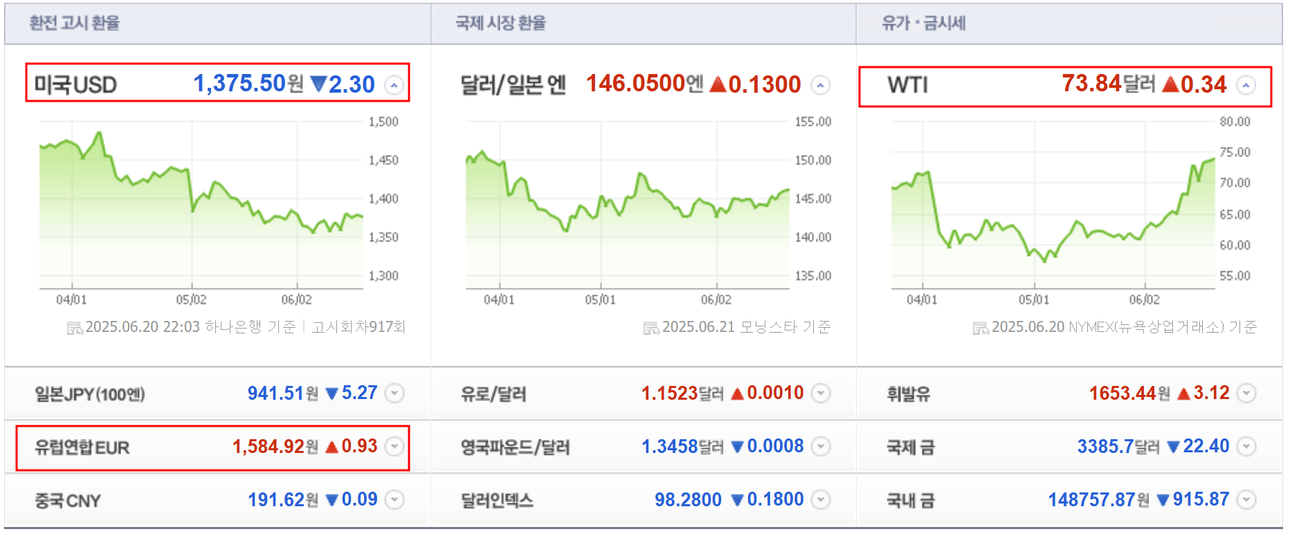 3년 6개월 만에 3천피 돌파한 코스피, 2021년 대상승기와 차이점은? (6월 4주차 주간 증시 전망)