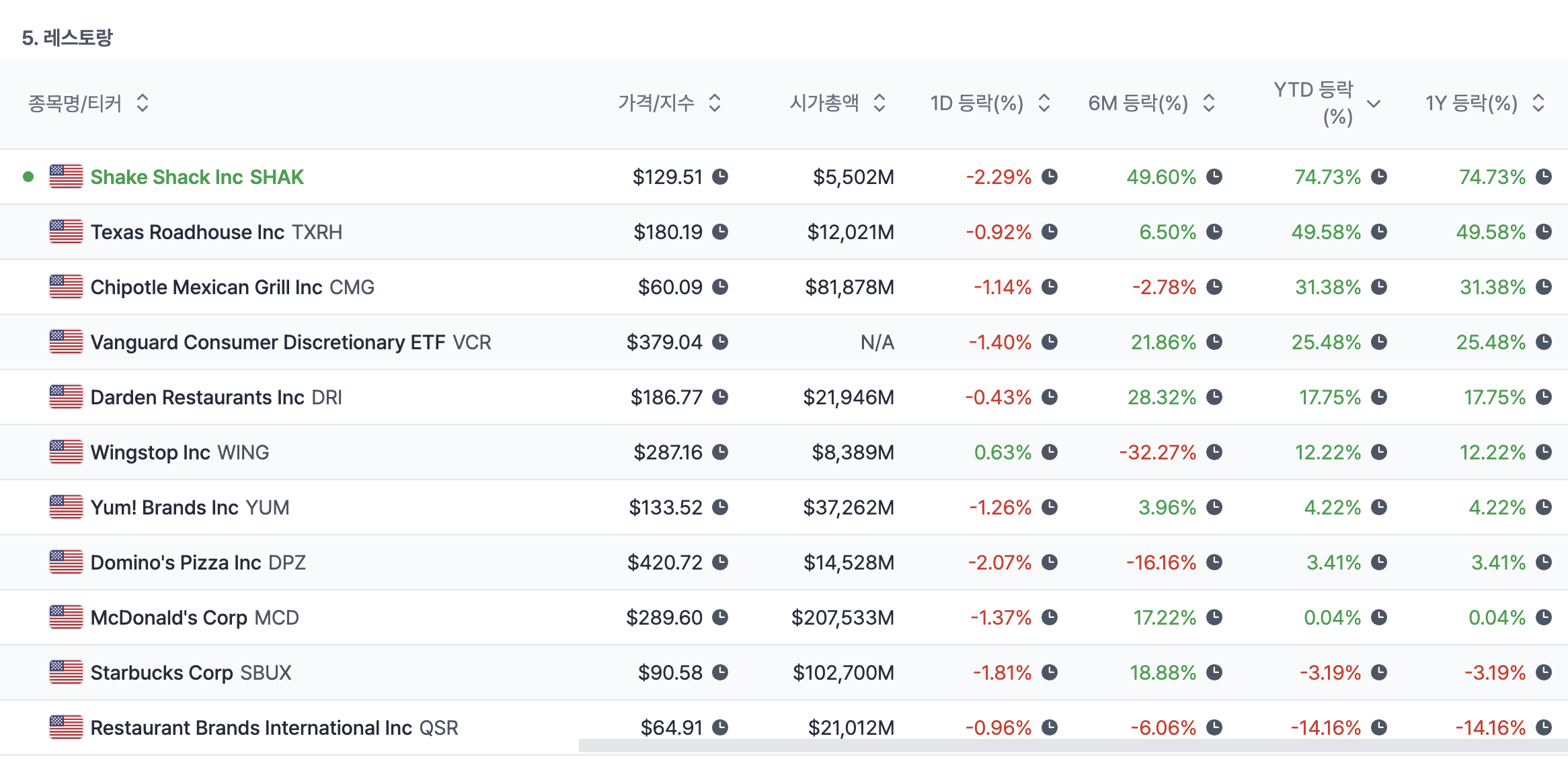 올해가 가기전에 스냅샷