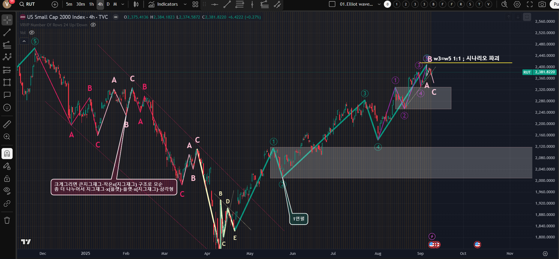 한경 "월스트리트나우" 2025-09-10