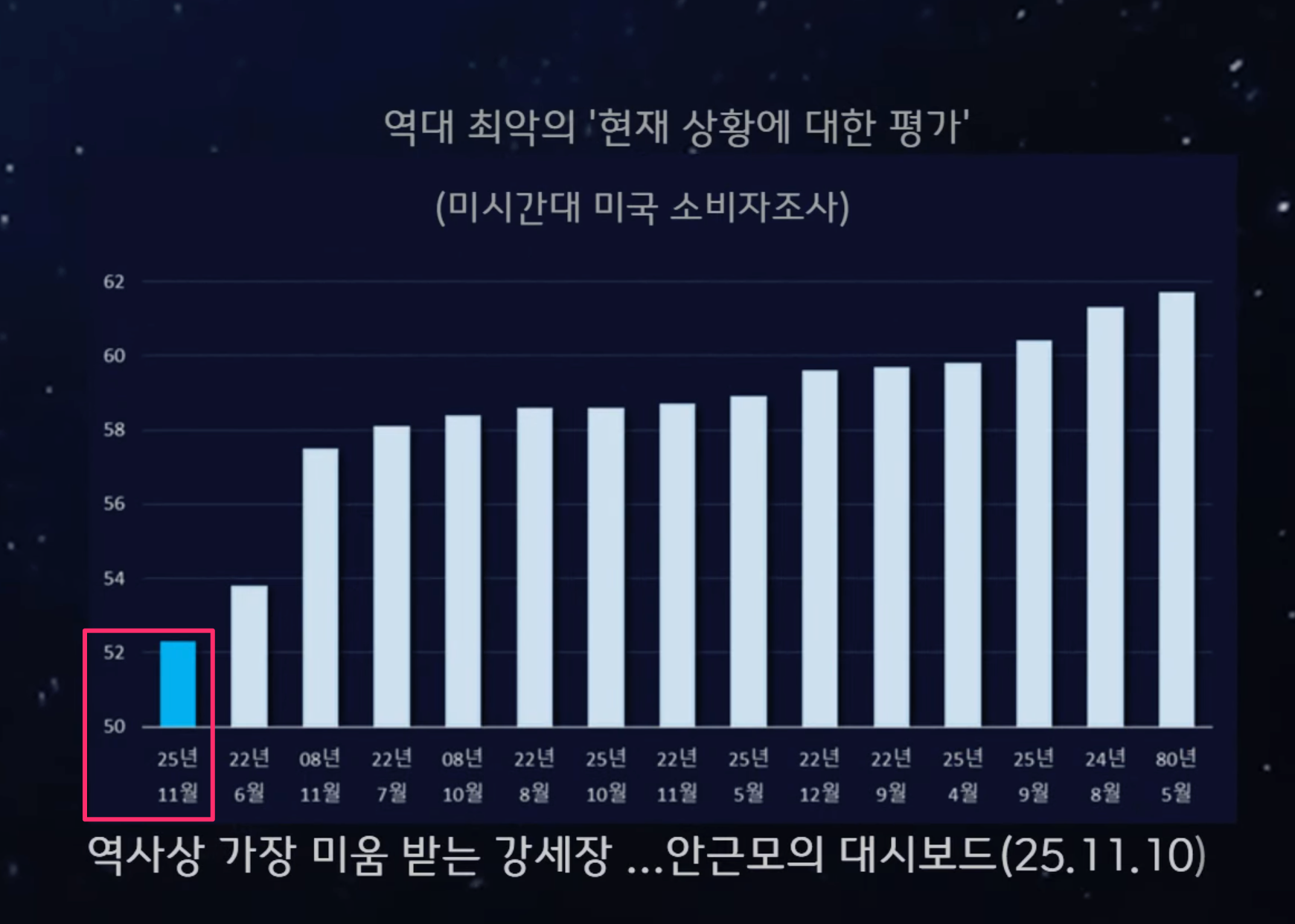 안근모 - 트럼프가 관세를 내리는 이유