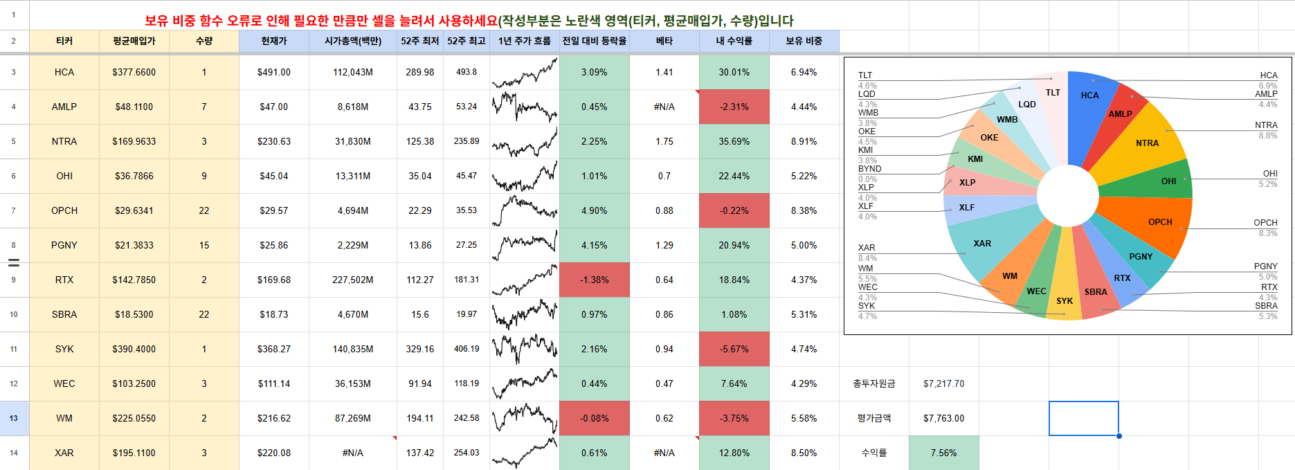 11월 3주차(11/17~11/21) 매매 일지 및 포트폴리오