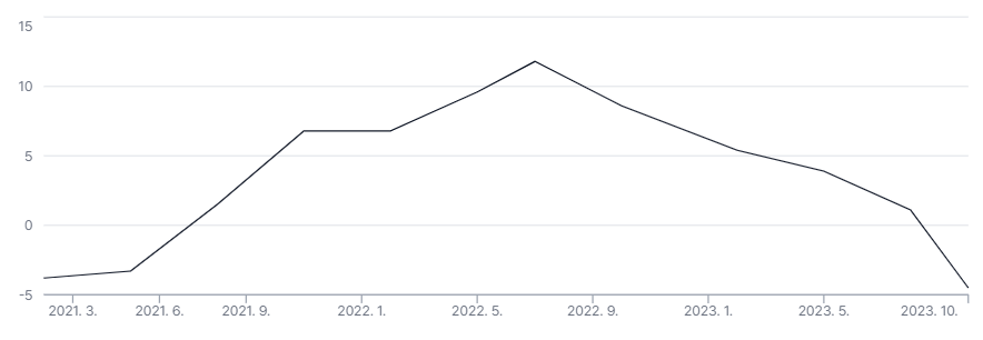 사우디 유가 인하 발표