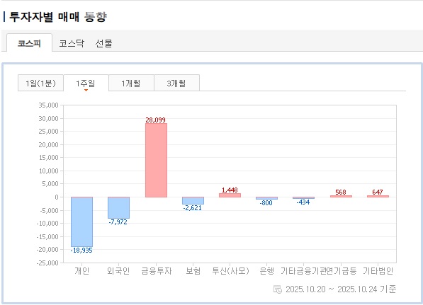 투자자별 매매 동향(코스피).jpg