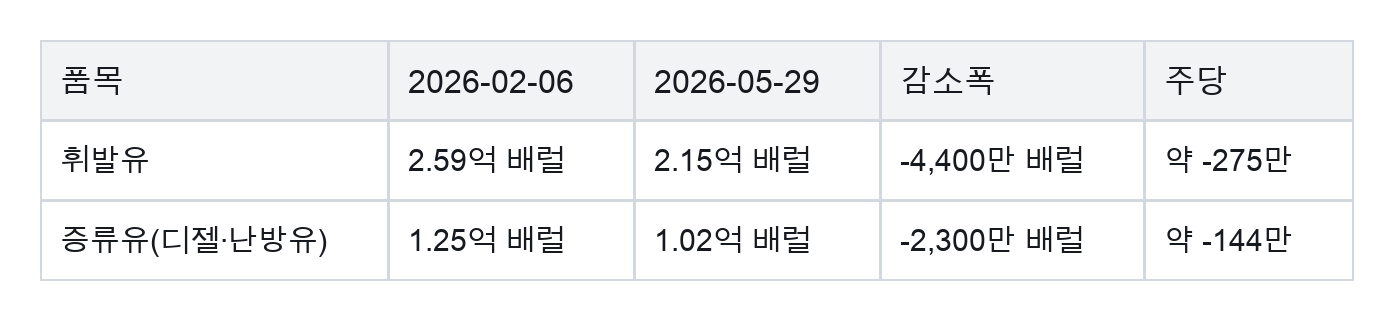 표 1