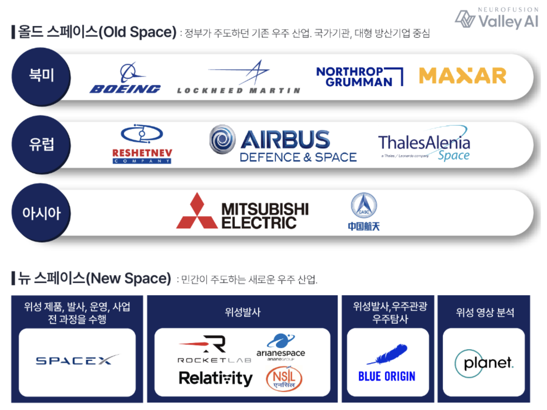 우주항공 투자의 시대가 올까? (feat. 팔란티어)