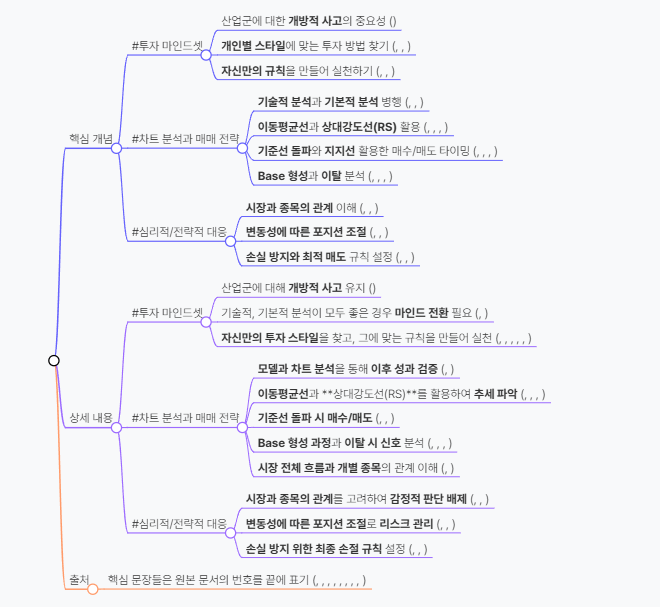 IBD 설립자 윌리엄 오닐의 모자이크 주식 581% 당첨자가 투자에 대해 배울 수 있는 내용은 다음과 같습니다