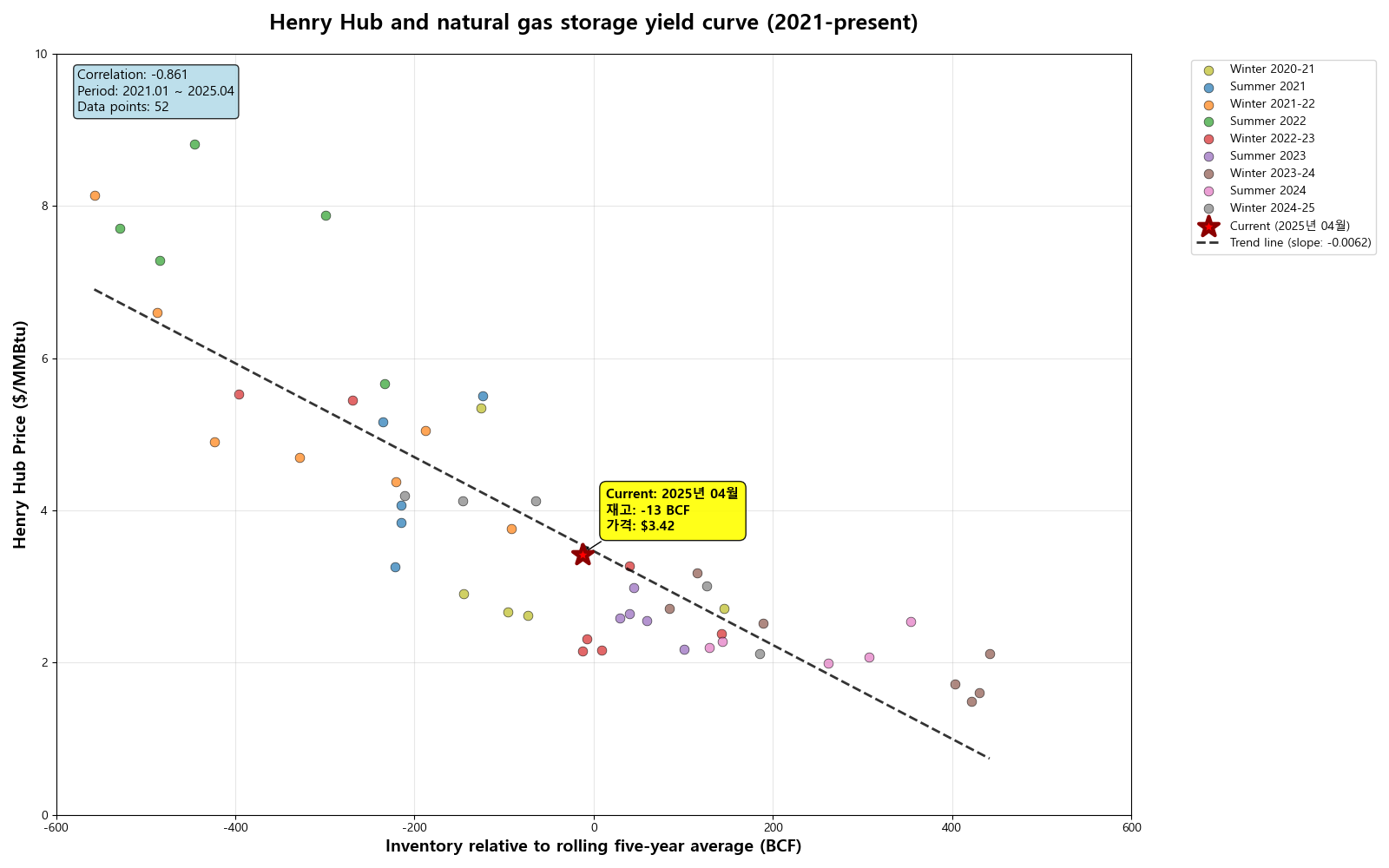 price vs stock level.png