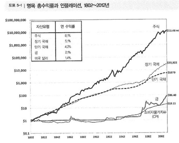 대니얼 카너먼 - 생각에 관한 생각 1편