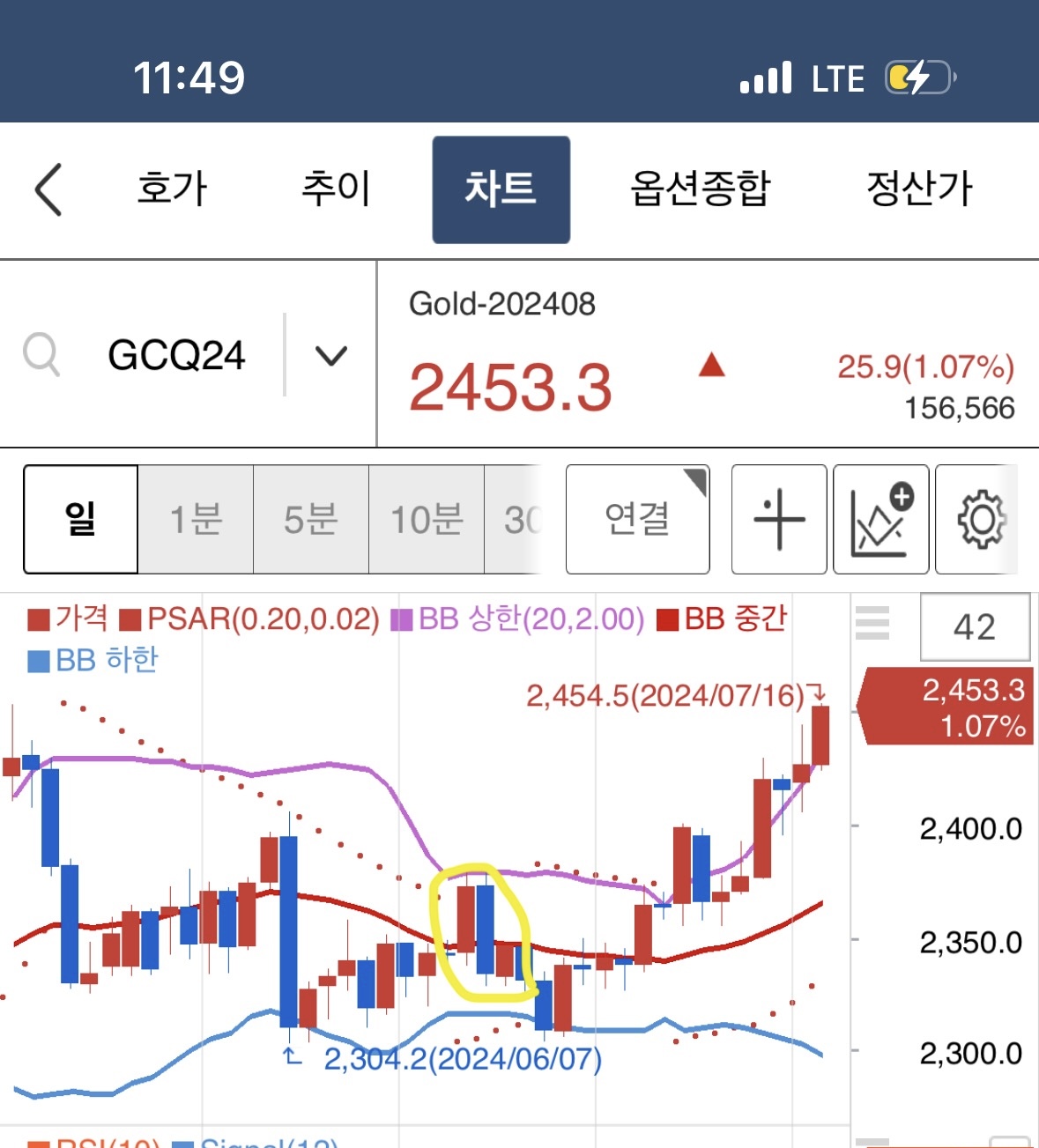 금 투자에 대한 생각(7.16~17)