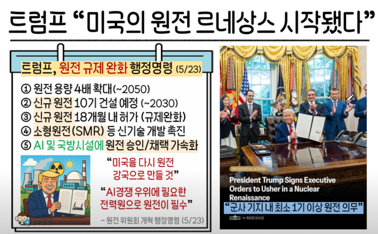 원전 행정 명령 (트럼프), 원전 AI 인프라주 정리, 빌에크먼 아마존 매수