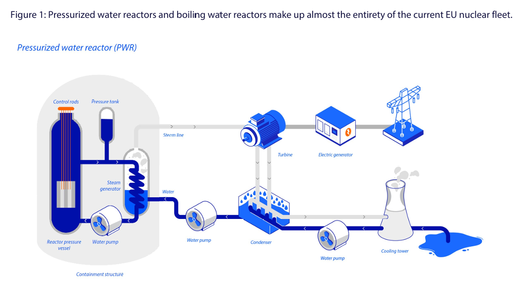 260507 Rabobank - The great electrification: Nuclear energy in the changing power system