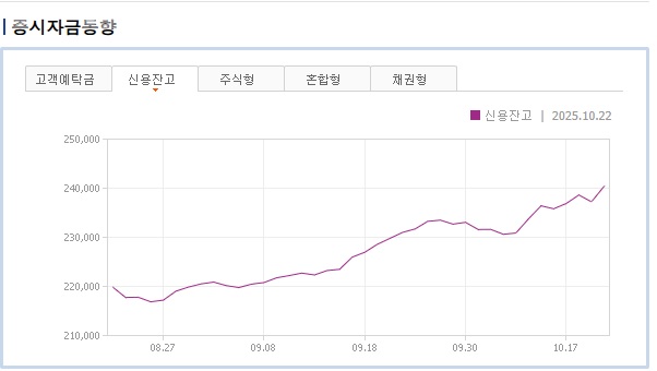 증시자금동향(신용잔고).jpg