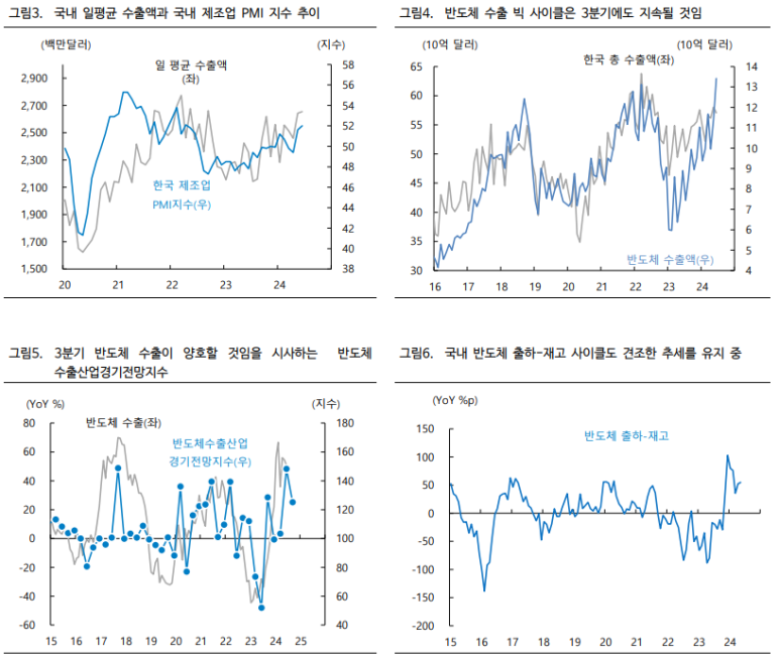 2024.7.2.(화) 리포트 정리(증권사별 한국 수출 코멘트, 대선 토론회, 글로벌 리스크)