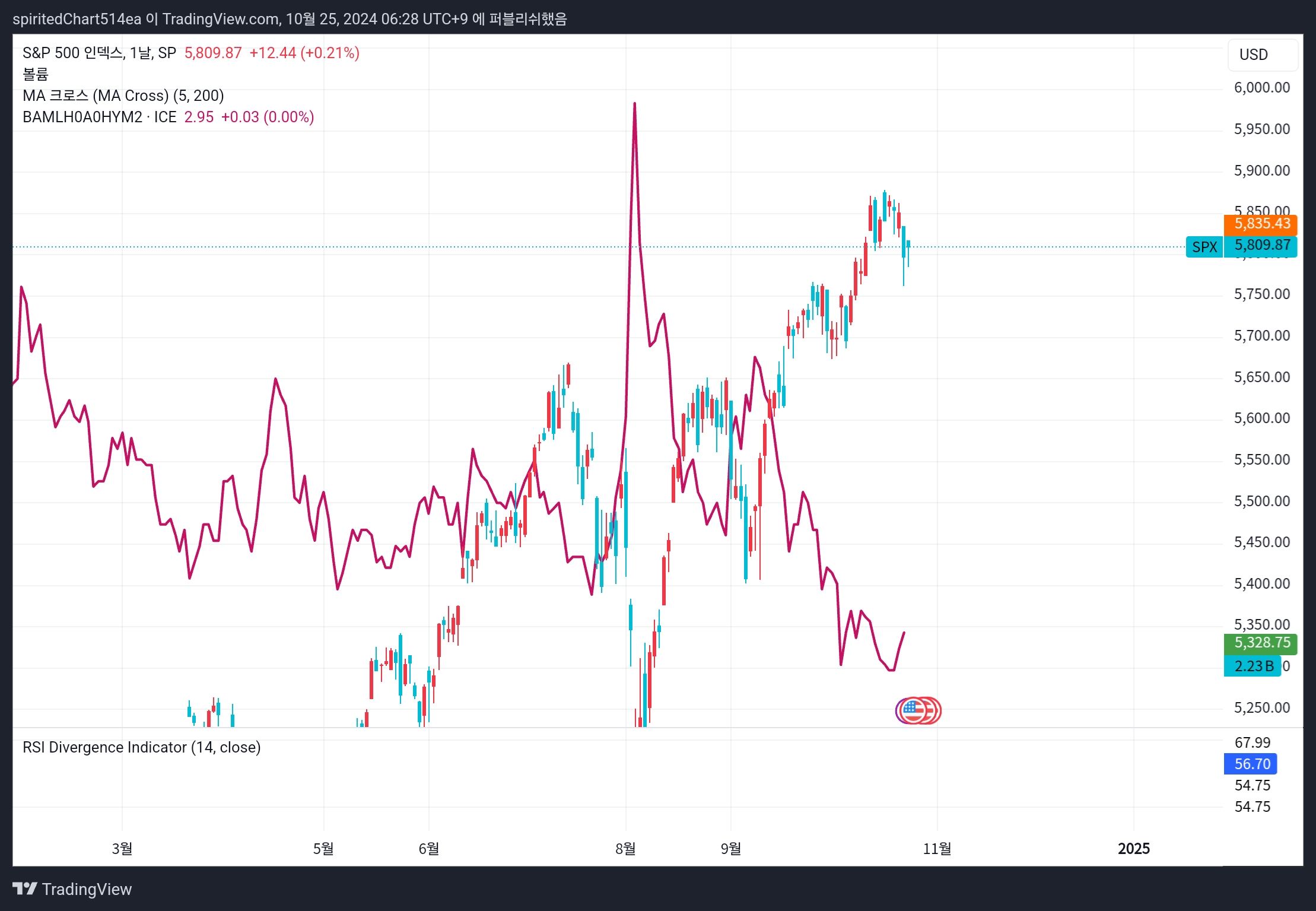 TradingView_Screenshot_1729805293316.jpg
