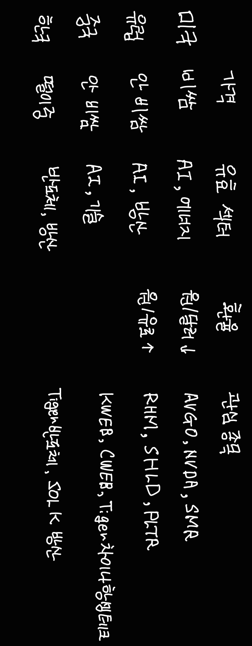 (2025.03.12.수) 투자 계획 중간 정리