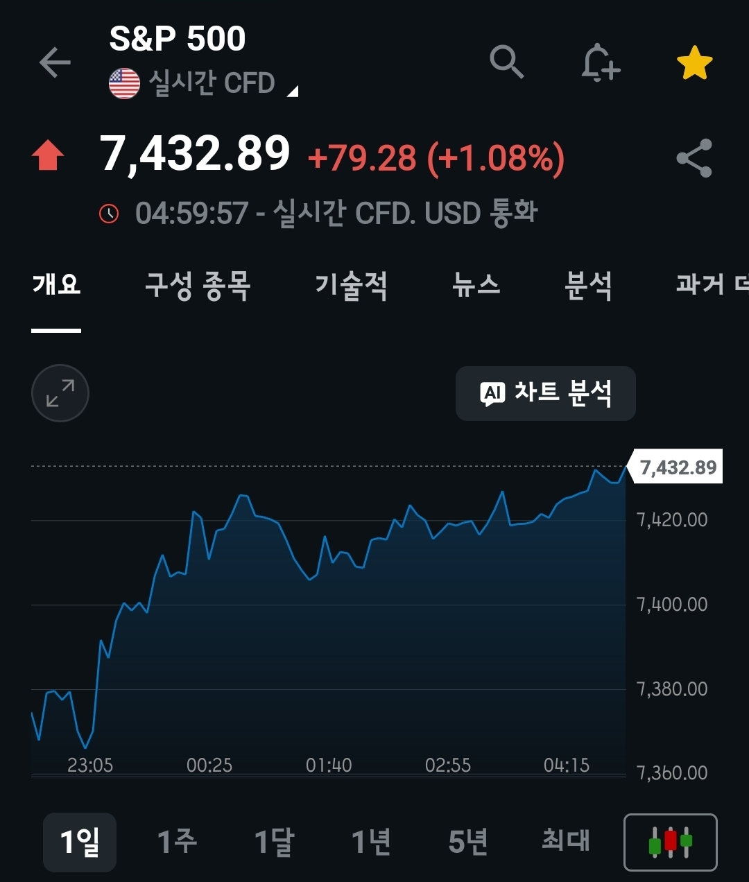 미장요약하기 26.05.21