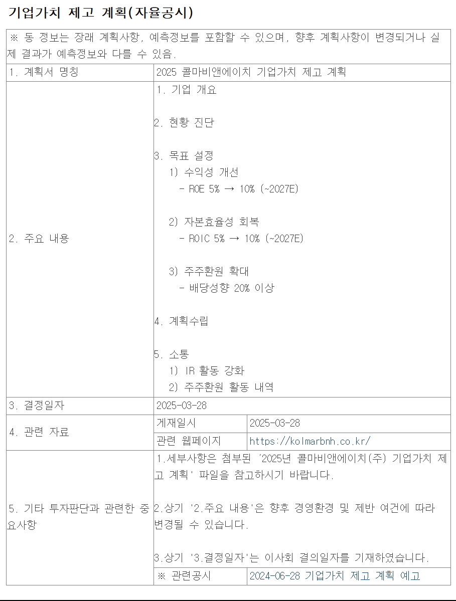 콜마비앤에이치의 기업가치 제고 계획(자율공시) 과연 다음주 주가의 향방은?