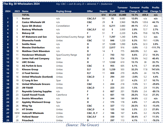 키트웨이브 그룹 PLC(KITW.LN) by SOHRA PEAK CAPITAL 1부