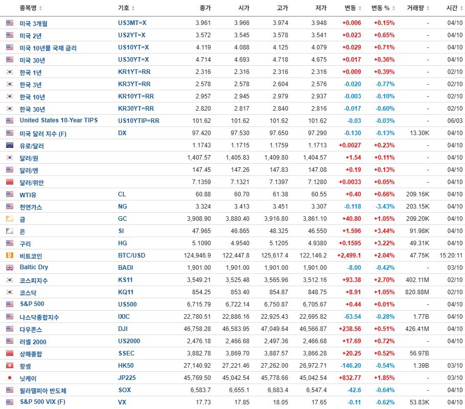 20251005_Trends & Events AI혁신이 부채(거품)를 통해 미래의 유동성을 현재로 당겨오기 시작했다.