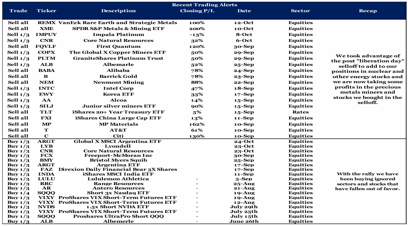 ★251026 Bear Traps - Turning point★
