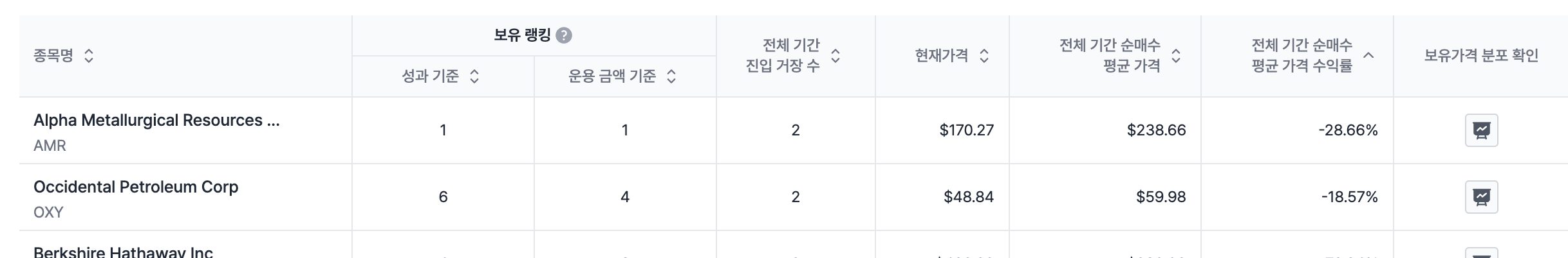 거장 포트폴리오를 근거로 투자하기