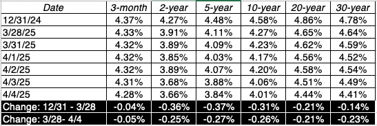 TreasuryTable.jpg
