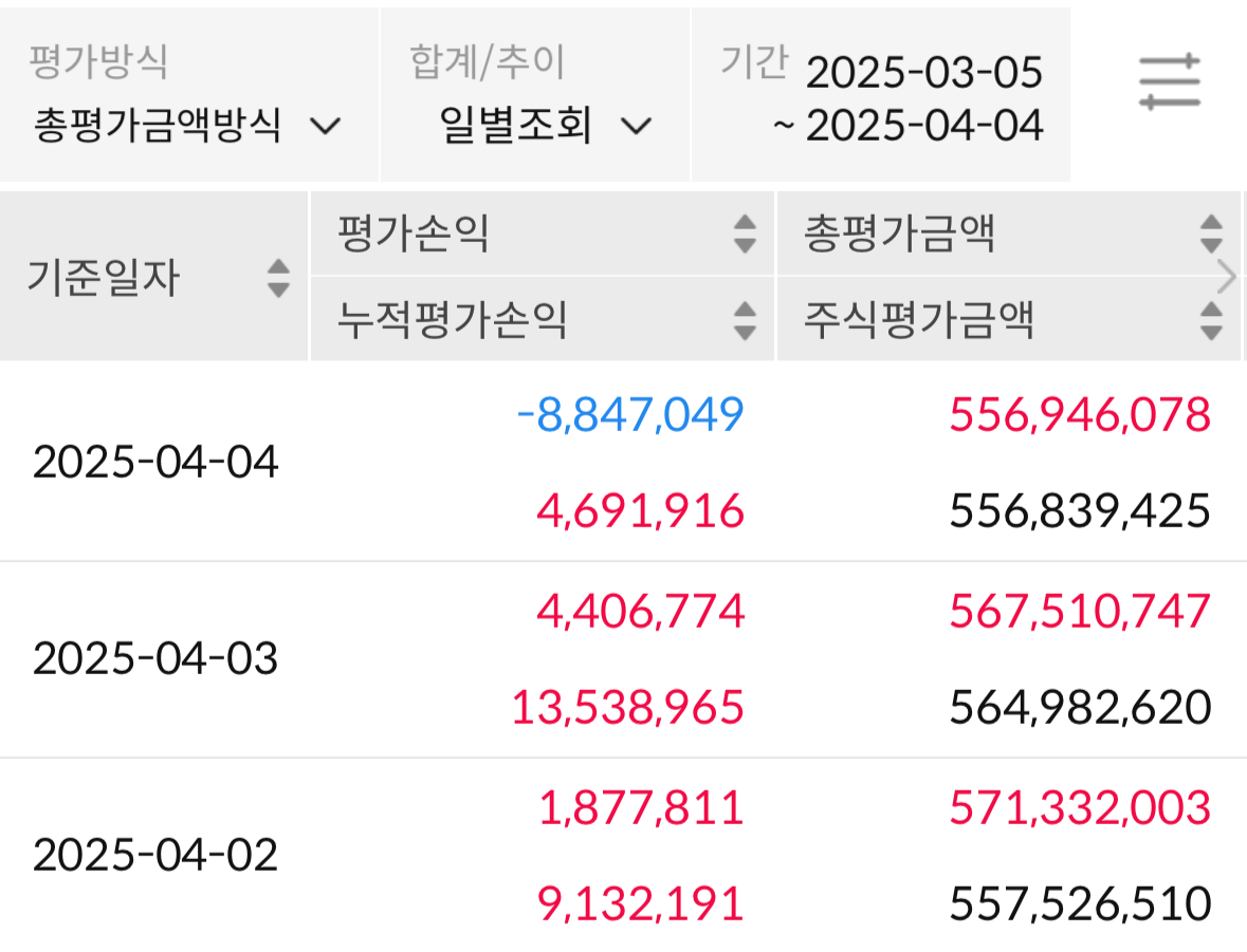 4/4일 투자일지 (-880만원)