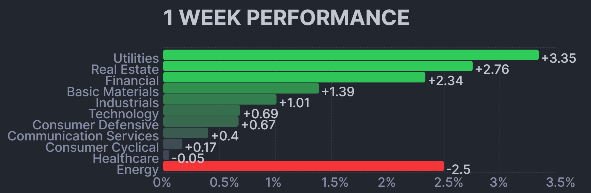 24년 10월 3주차 위클리 리뷰