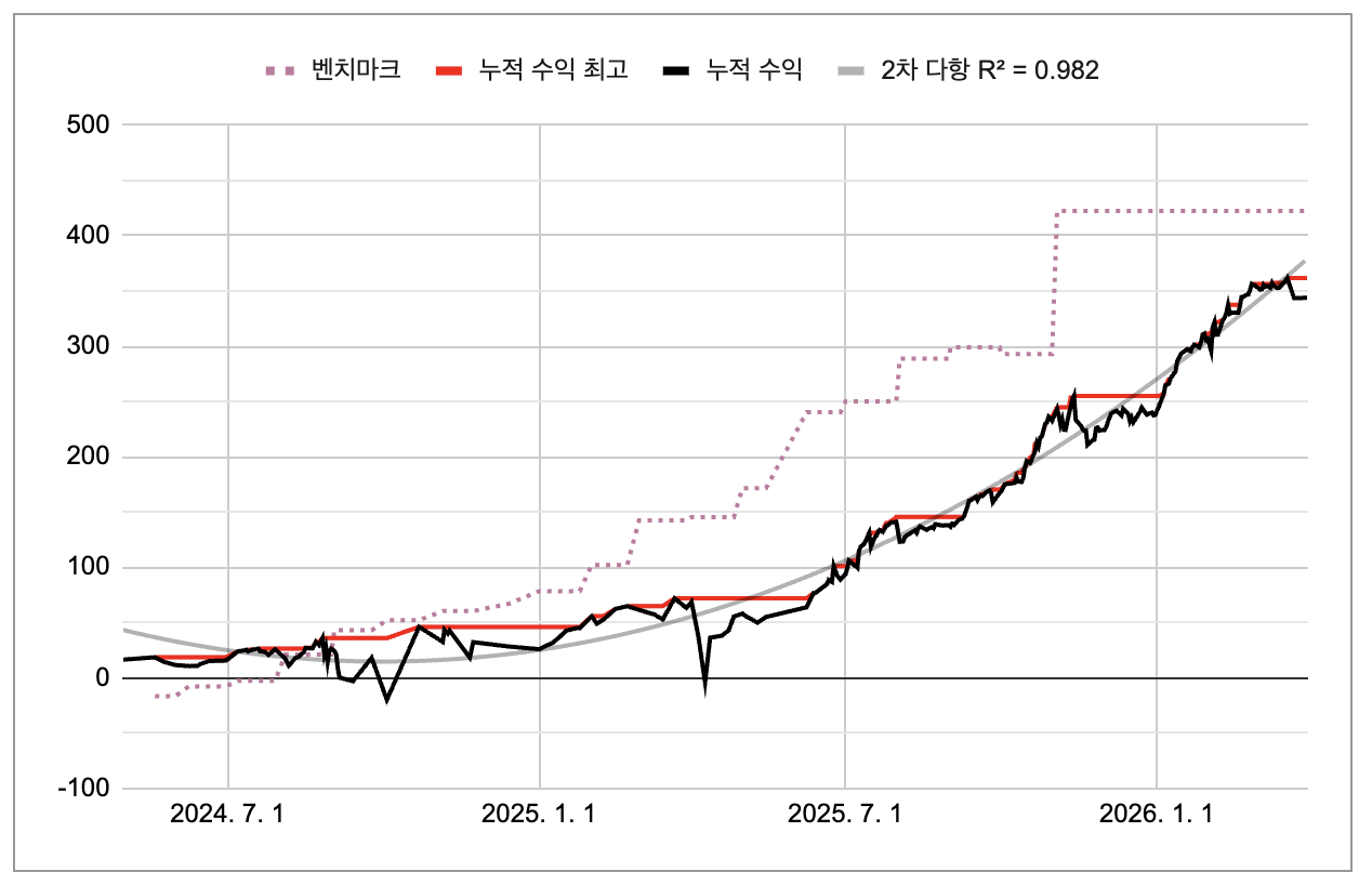 스크린샷 2026-04-01 오전 1.02.21.png