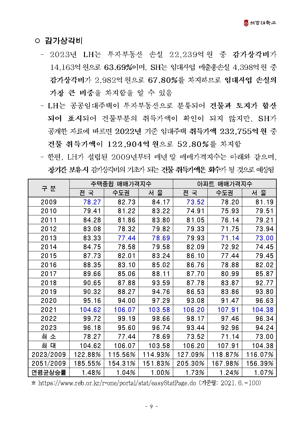 부동산학개론 연구결과010.jpg