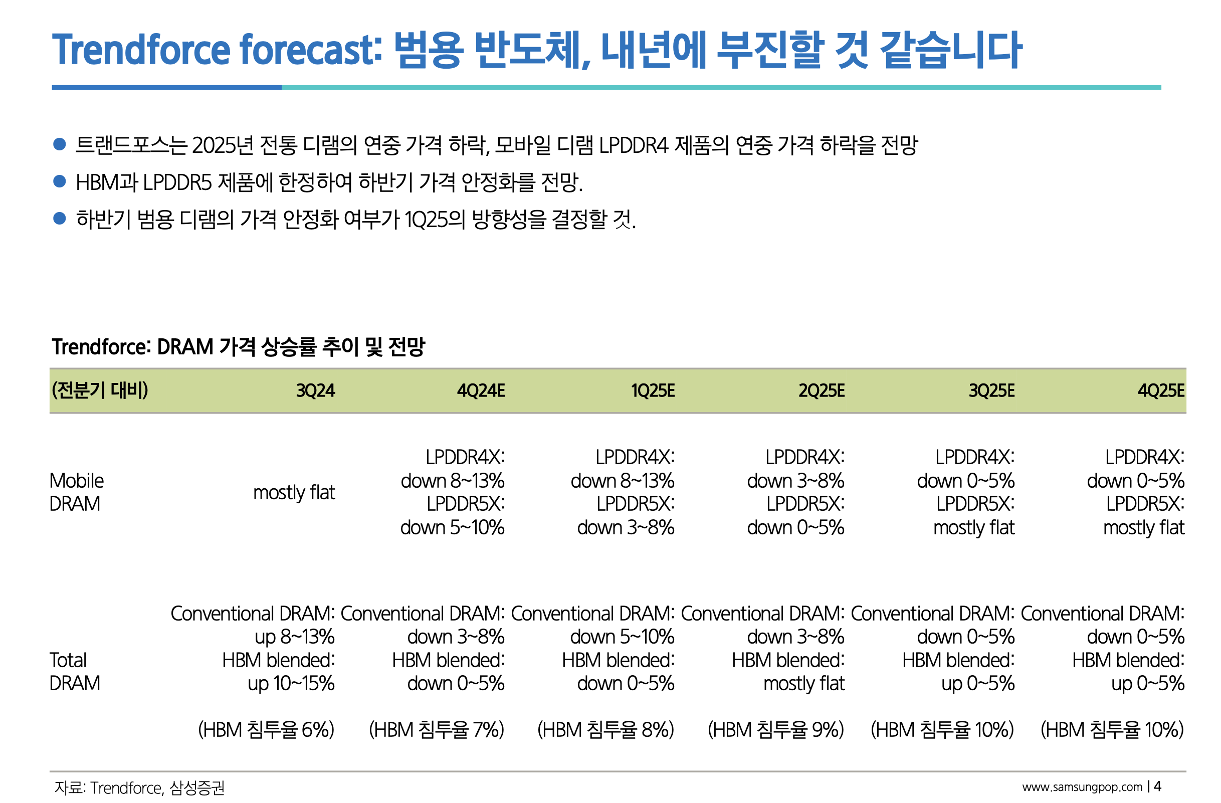 2024 반도체 산업 전망: AI 시대의 새로운 변화