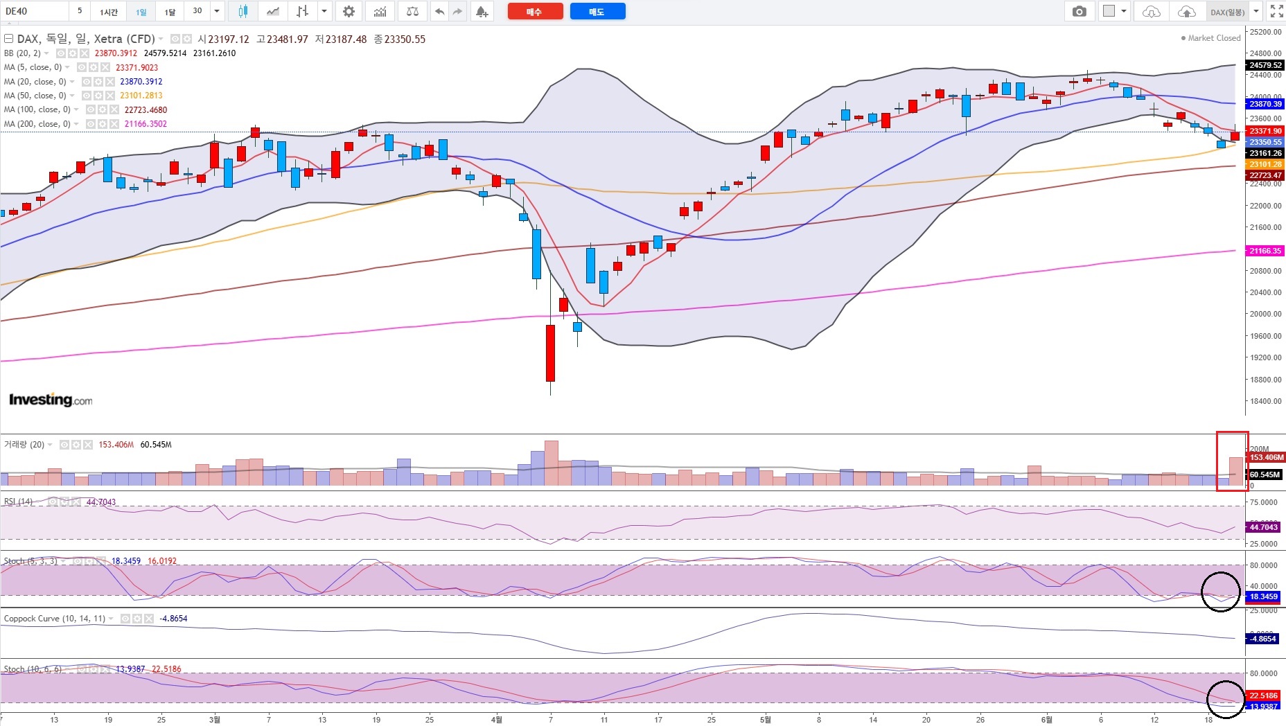 DAX 일봉.jpg