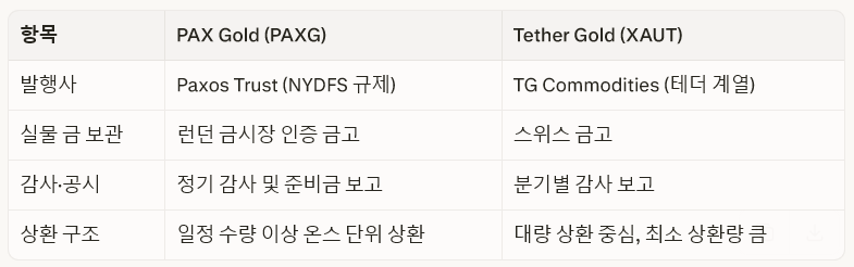 금 연동 코인이 달러 패권의 대안이 될 수 있는가?