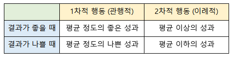 하워드 막스 어록 2 - 최고의 투자
