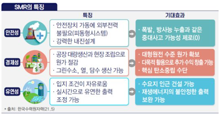 SMR 종목 분석