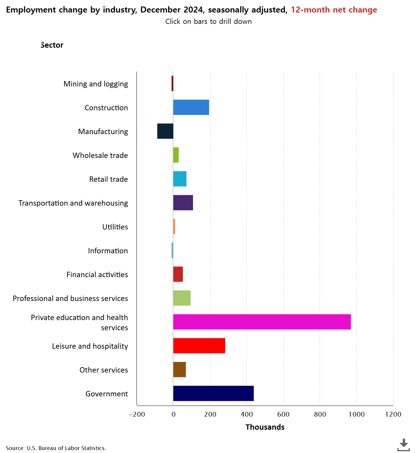 employment-change-by-ind.png