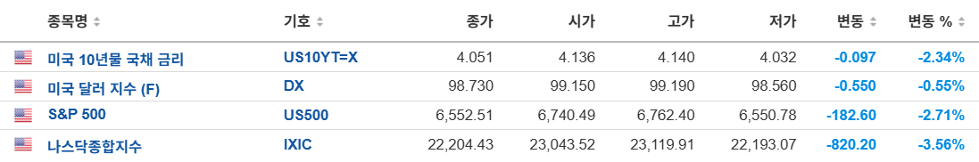투자 일기 7회차