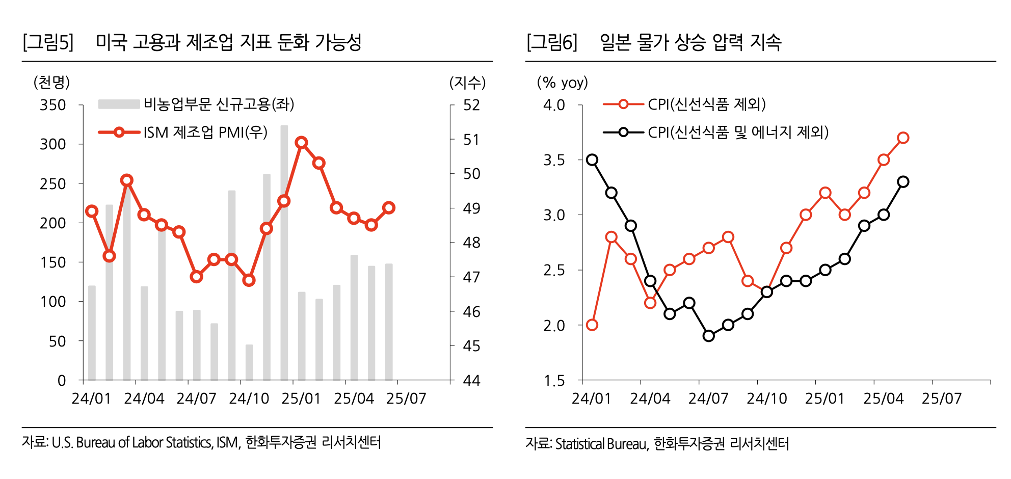 작년 엔 캐리 청산의 데자뷔 | 불법 이민자 추방으로 실업률이 낮아질 수 있을까?