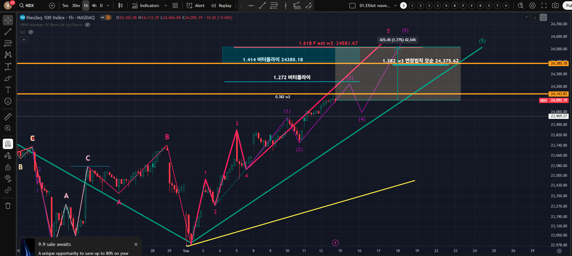 한경 "월스트리트나우" 2025-09-13